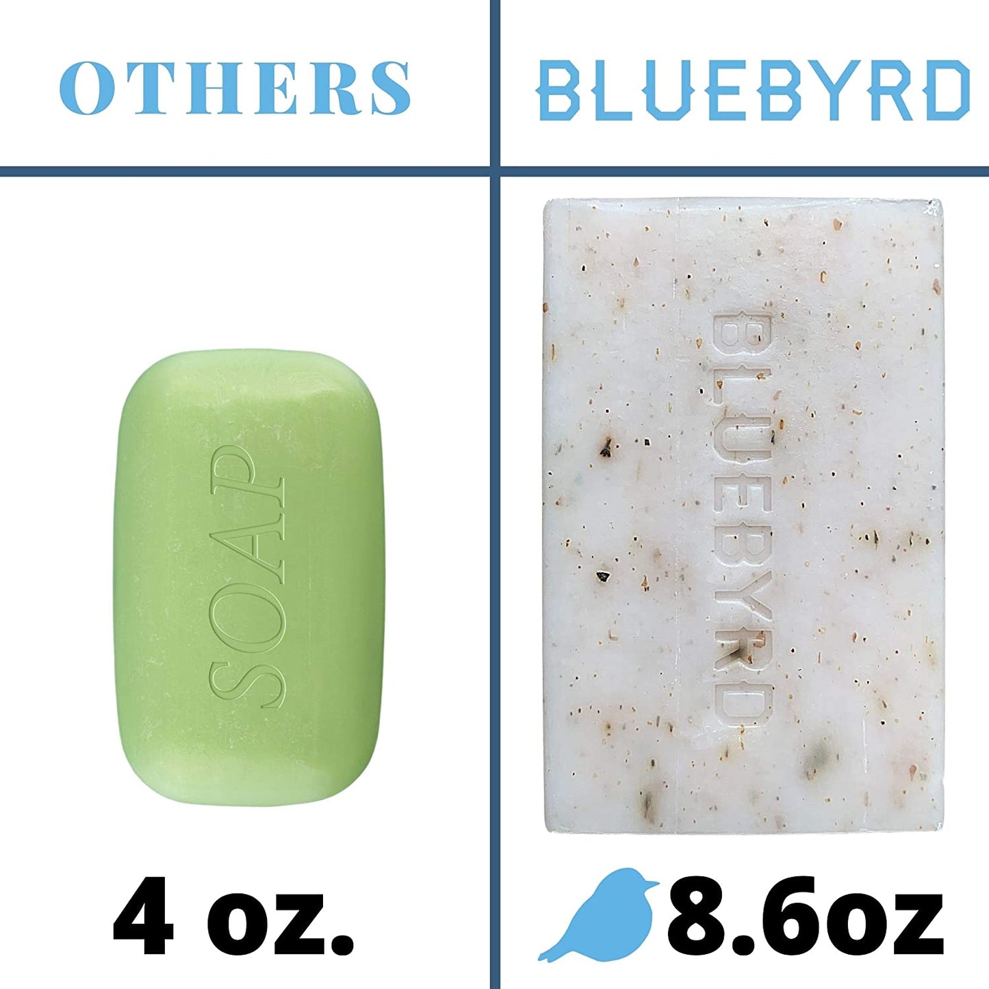 NOT YOUR GRANDPA’S SOAP: Each individually wrapped bar is a generously sized large 8.6oz soap brick compared to the average competitor 4oz bars. Long-lasting exfoliating scrub bars that rinse off clean.